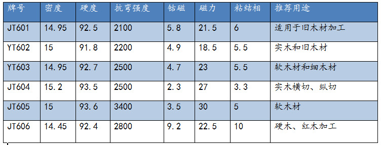 硬质合金锯齿片