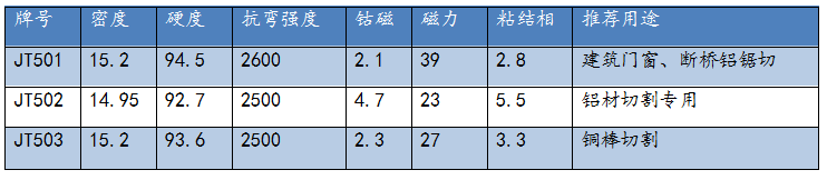 硬质合金锯齿片