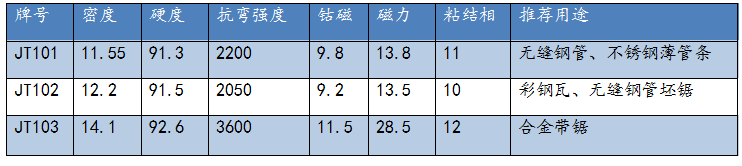 硬质合金锯齿片