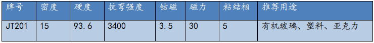 硬质合金锯齿片