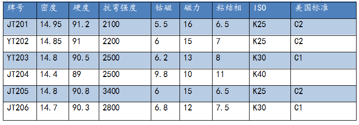 硬质合金锯齿片