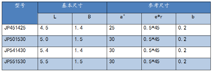 硬质合金锯齿片