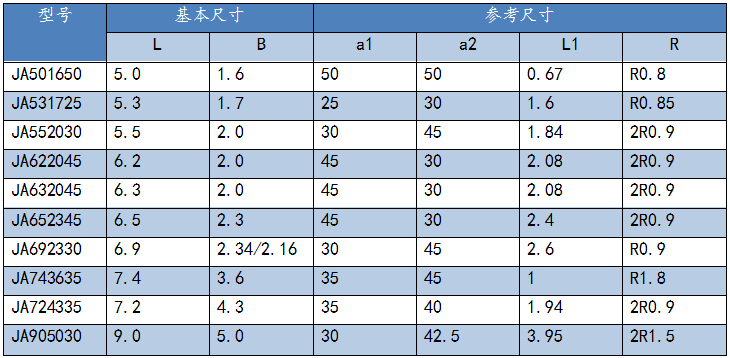 硬质合金锯齿片