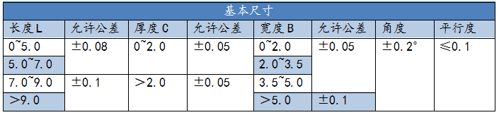 硬质合金锯齿片