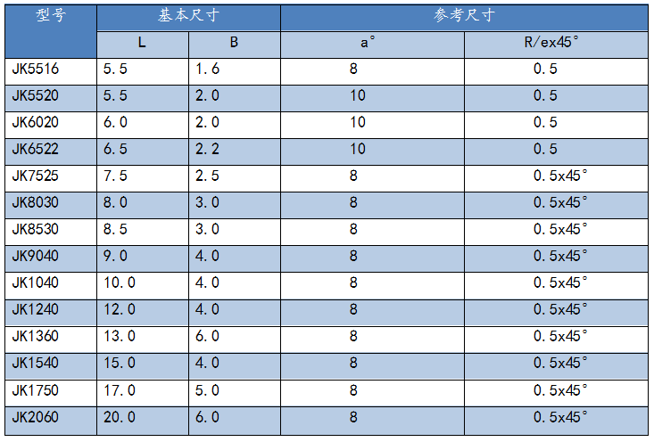 硬质合金锯齿片