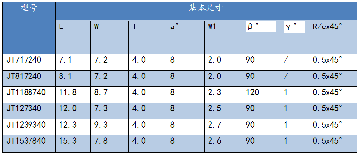 硬质合金锯齿片