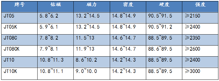 制砂条