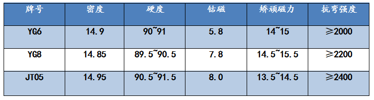 安全锤顶尖