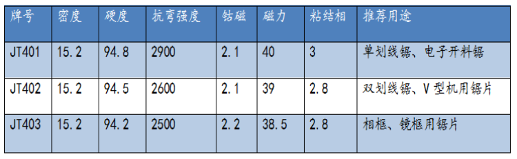 硬质合金锯齿片