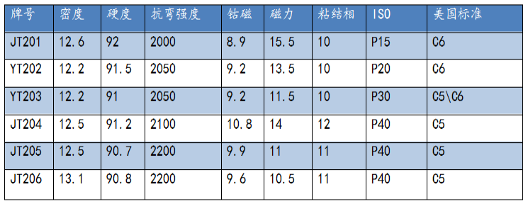 硬质合金锯齿片