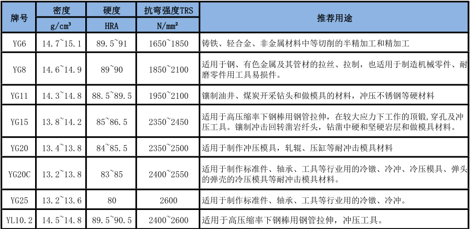 硬质合金冷镦模