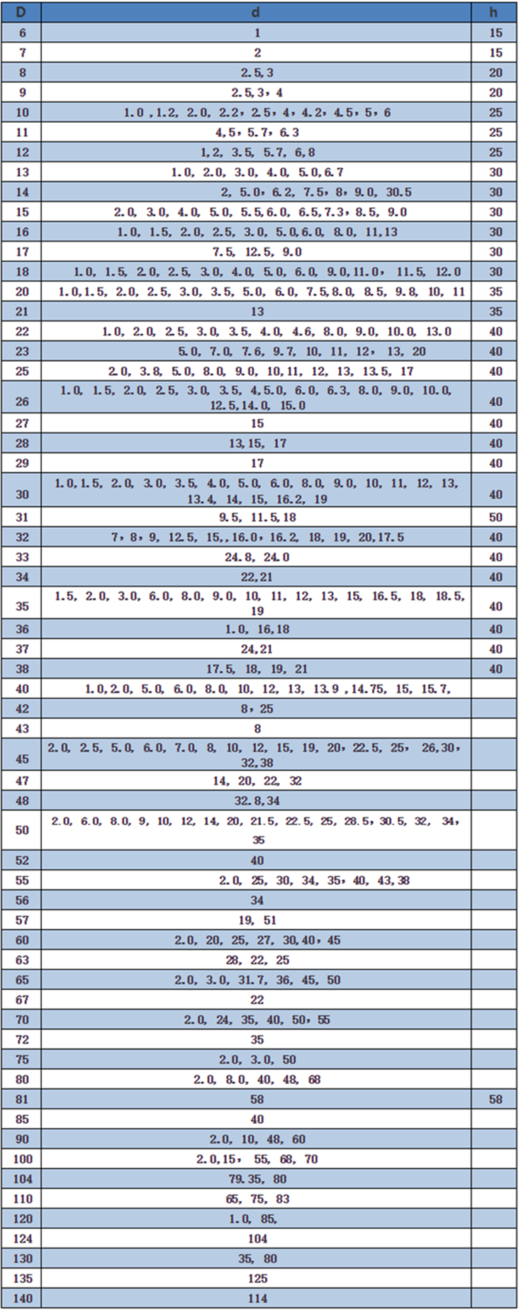 硬质合金冷镦模