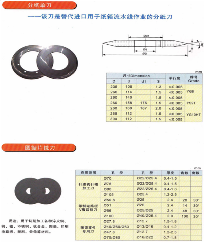 硬质合金圆刀片