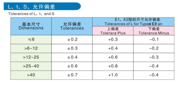 焊接刀片