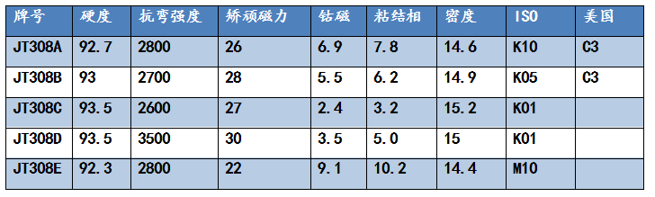 硬质合金长条