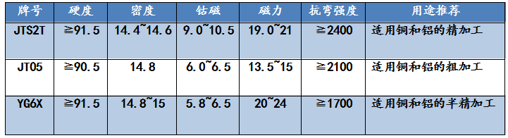 铜铝加工左右刀片