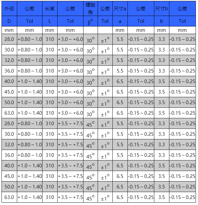 硬质合金螺旋条