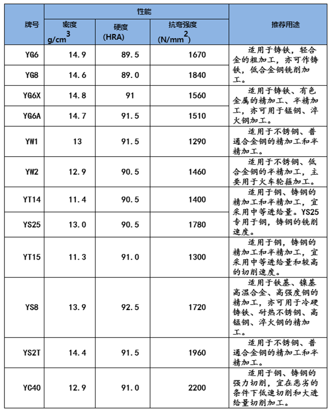 铣刀片