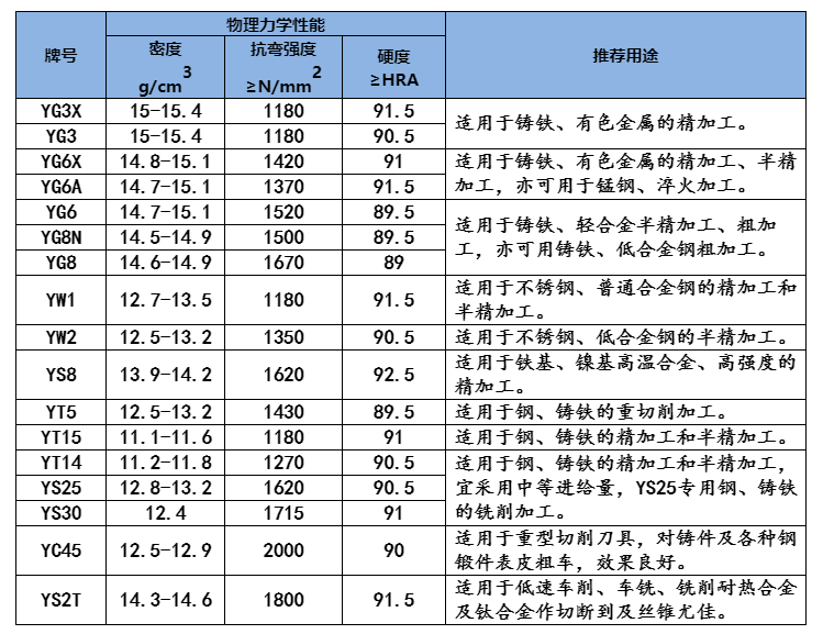 硬质合金圆刀片