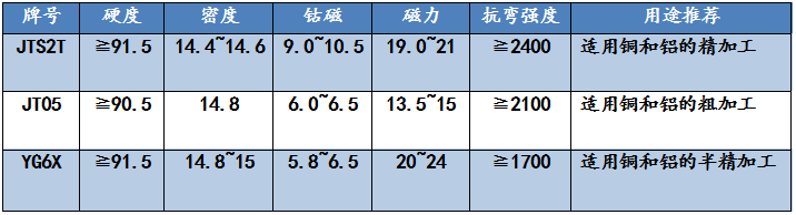 铝锭铣削刀片