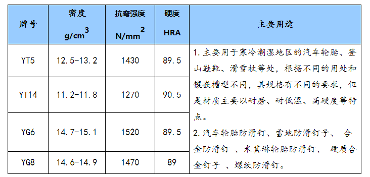 防滑钉