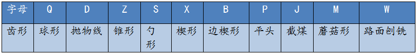 矿用抛物线形齿