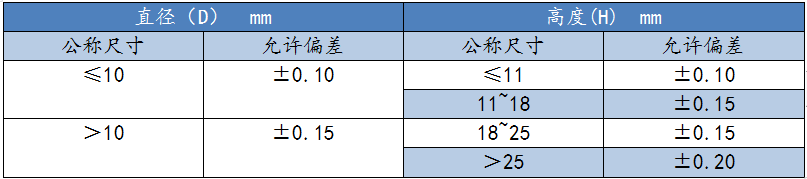 矿用抛物线形齿