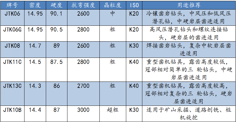 抛物线形齿