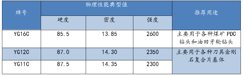 金刚石复合片基体PDC