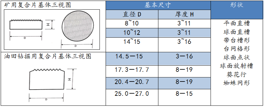 金刚石复合片基体PDC