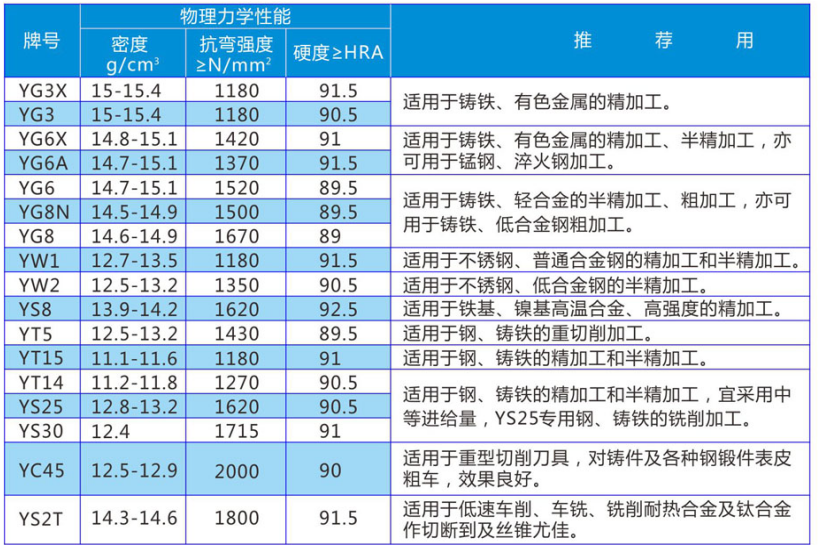 焊接刀片