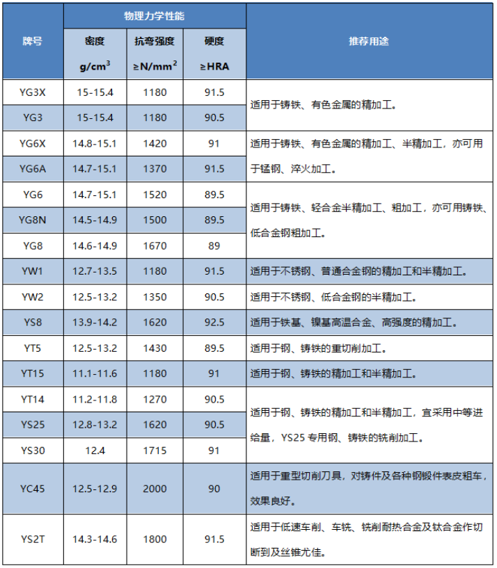 机夹刀片