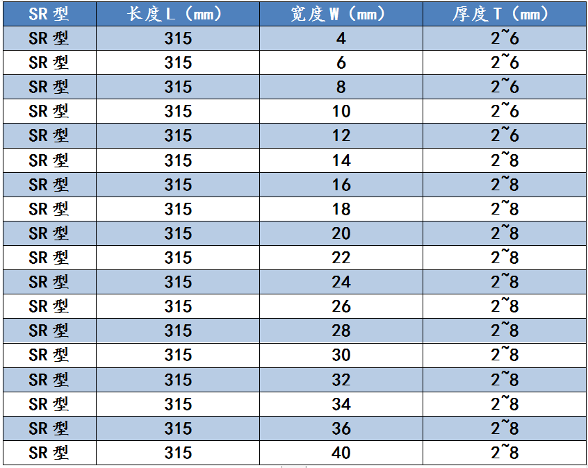 硬质合金长条