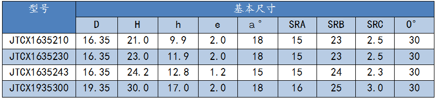 勺形齿