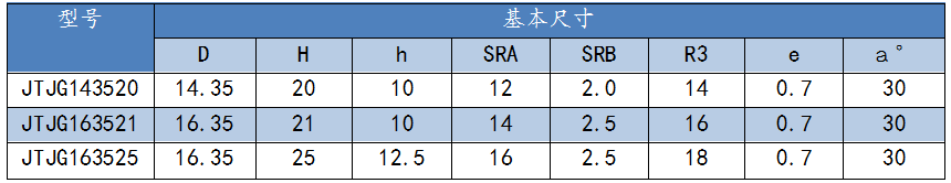 楔形齿