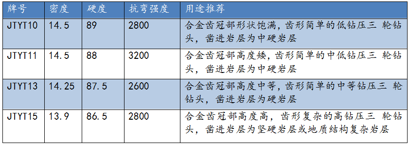 楔形齿