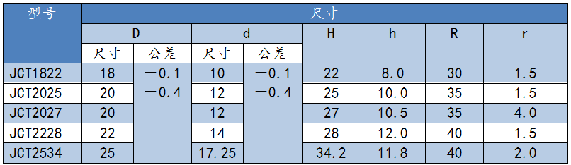 煤田开采煤截齿