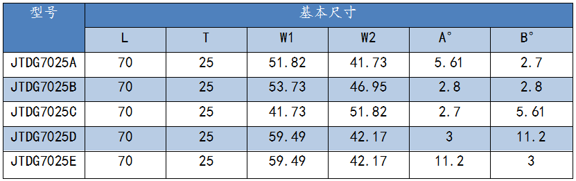 合金盾构齿