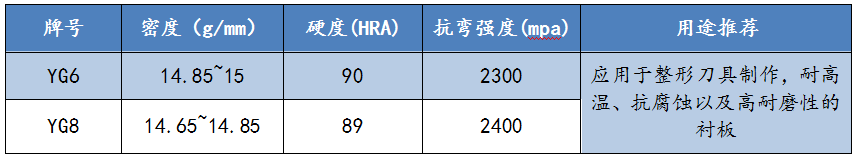 硬质合金板材