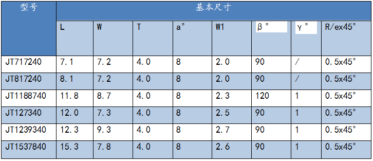 硬质合金锯齿片